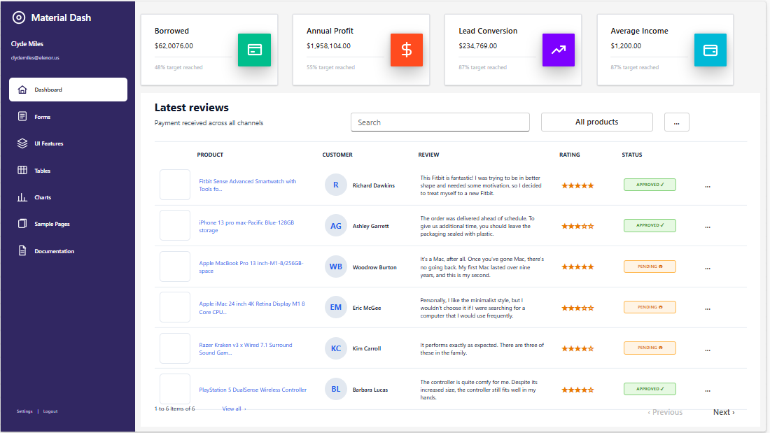 Analytics Dashboard Template Preview